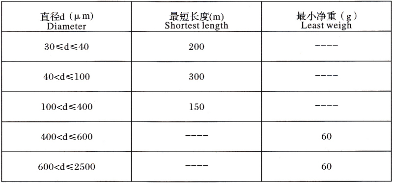 钼丝产品页内容图表1.jpg