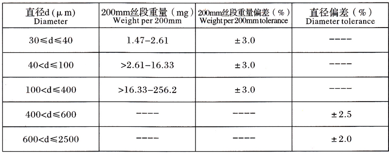 钼丝产品页内容图表2.jpg