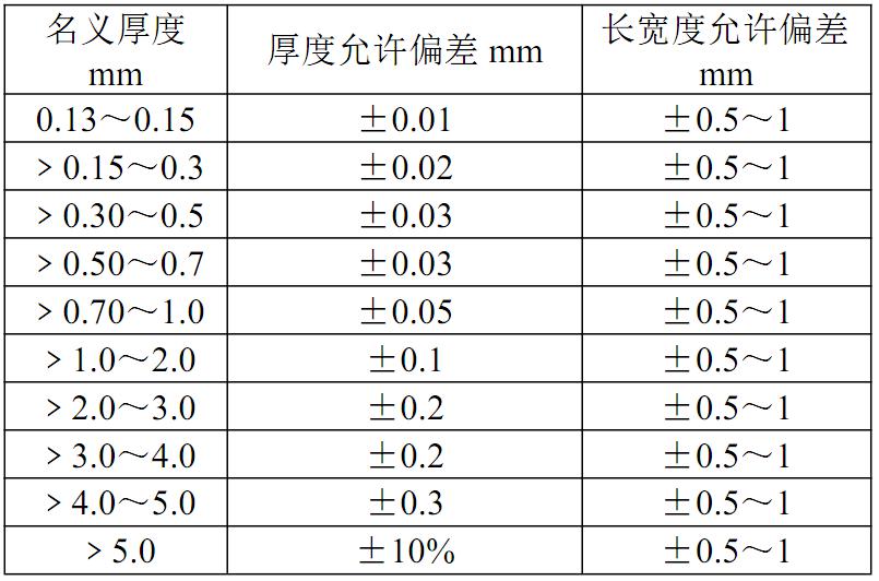 钼板图表.jpg