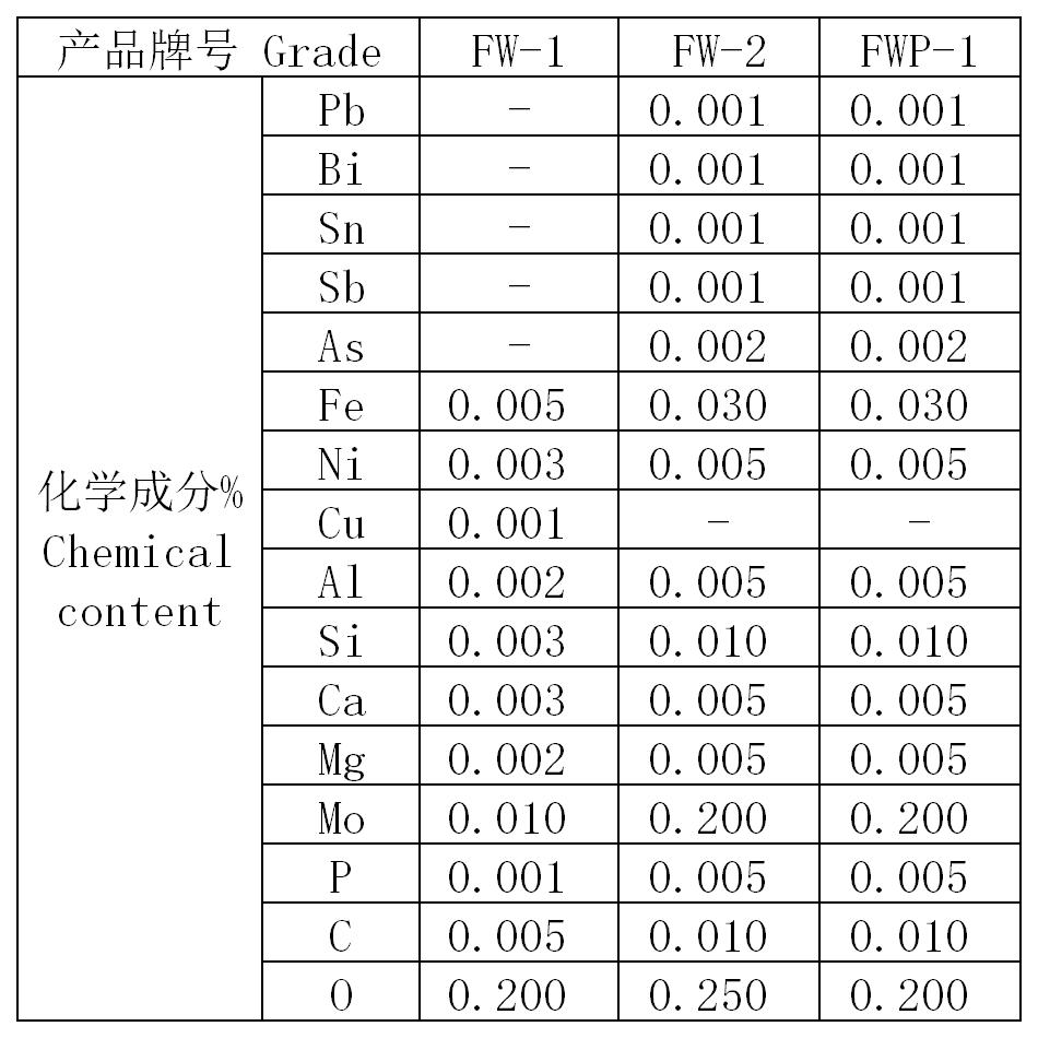钨粉图表1.jpg