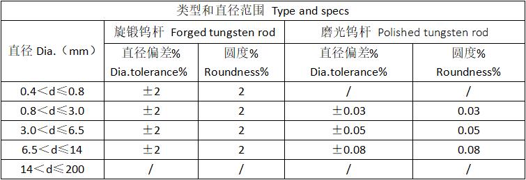 钨杆钨棒图表1.jpg
