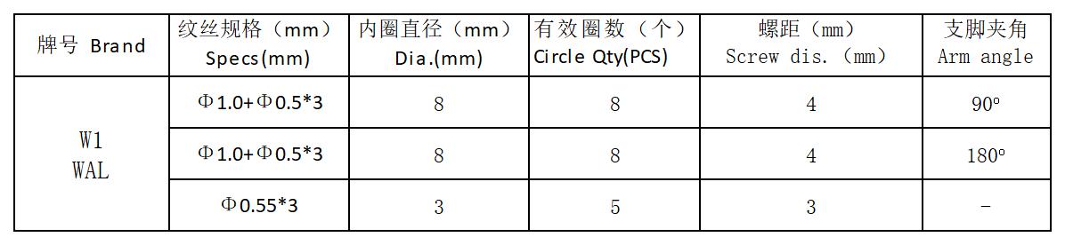 钨绞丝图表.jpg