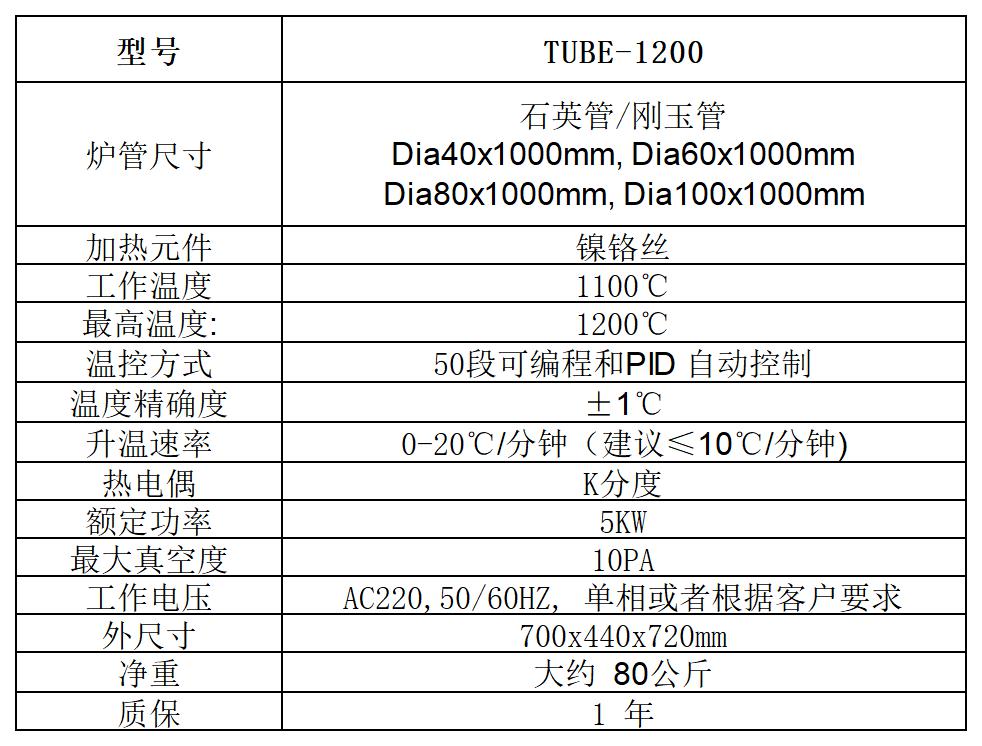 1200型管式炉图表.jpg
