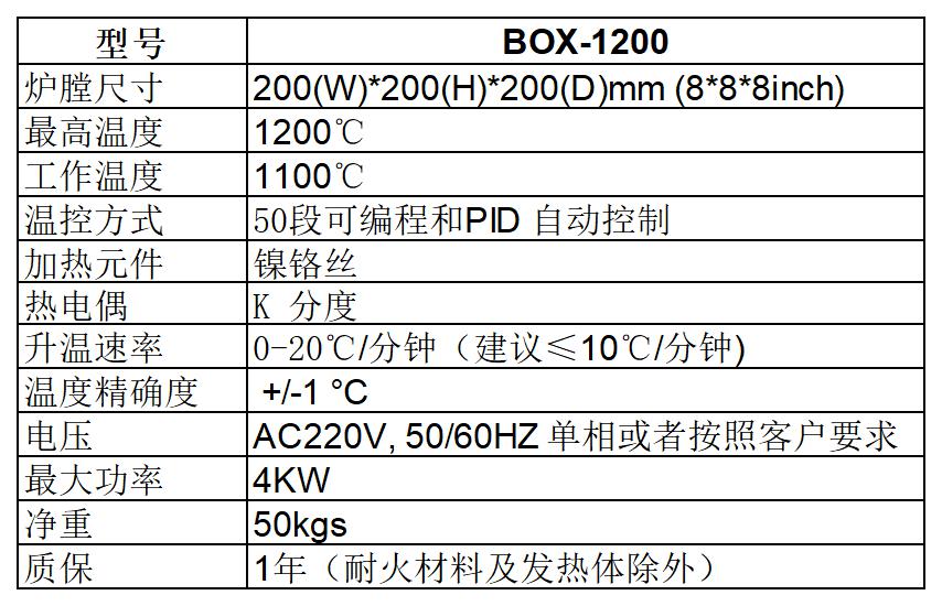 1200型箱式炉图表.jpg
