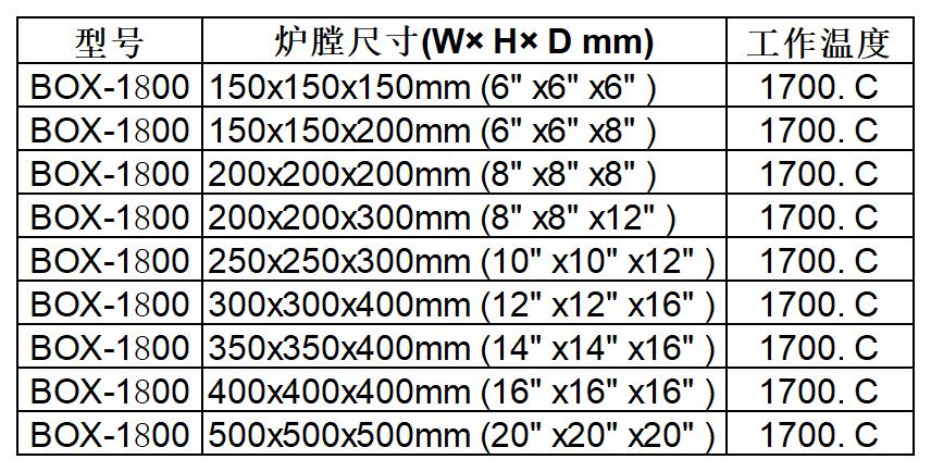 1800型箱式炉图表1.jpg