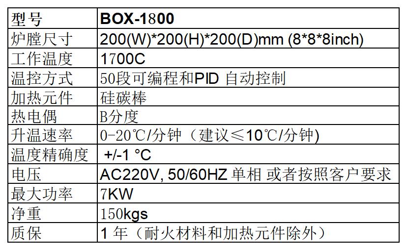 1800型箱式炉图表.jpg