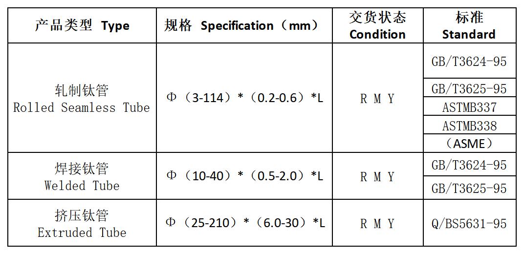 钛管图表1.jpg