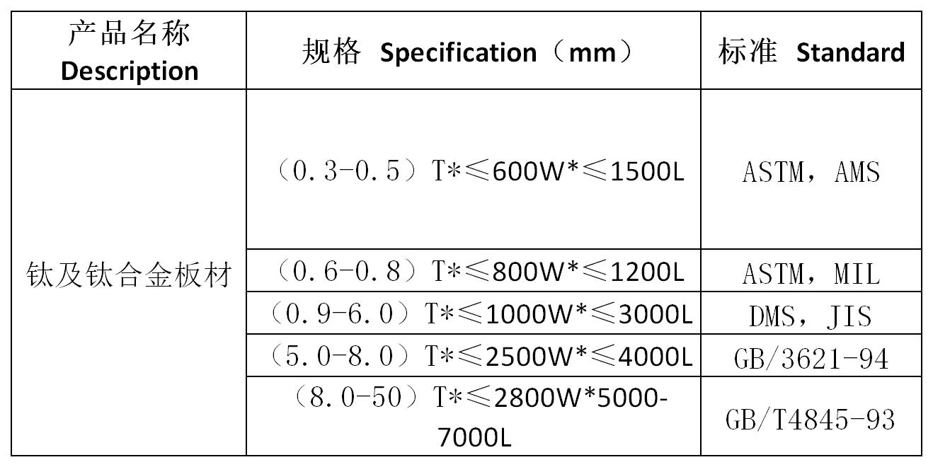 钛板图表1.jpg