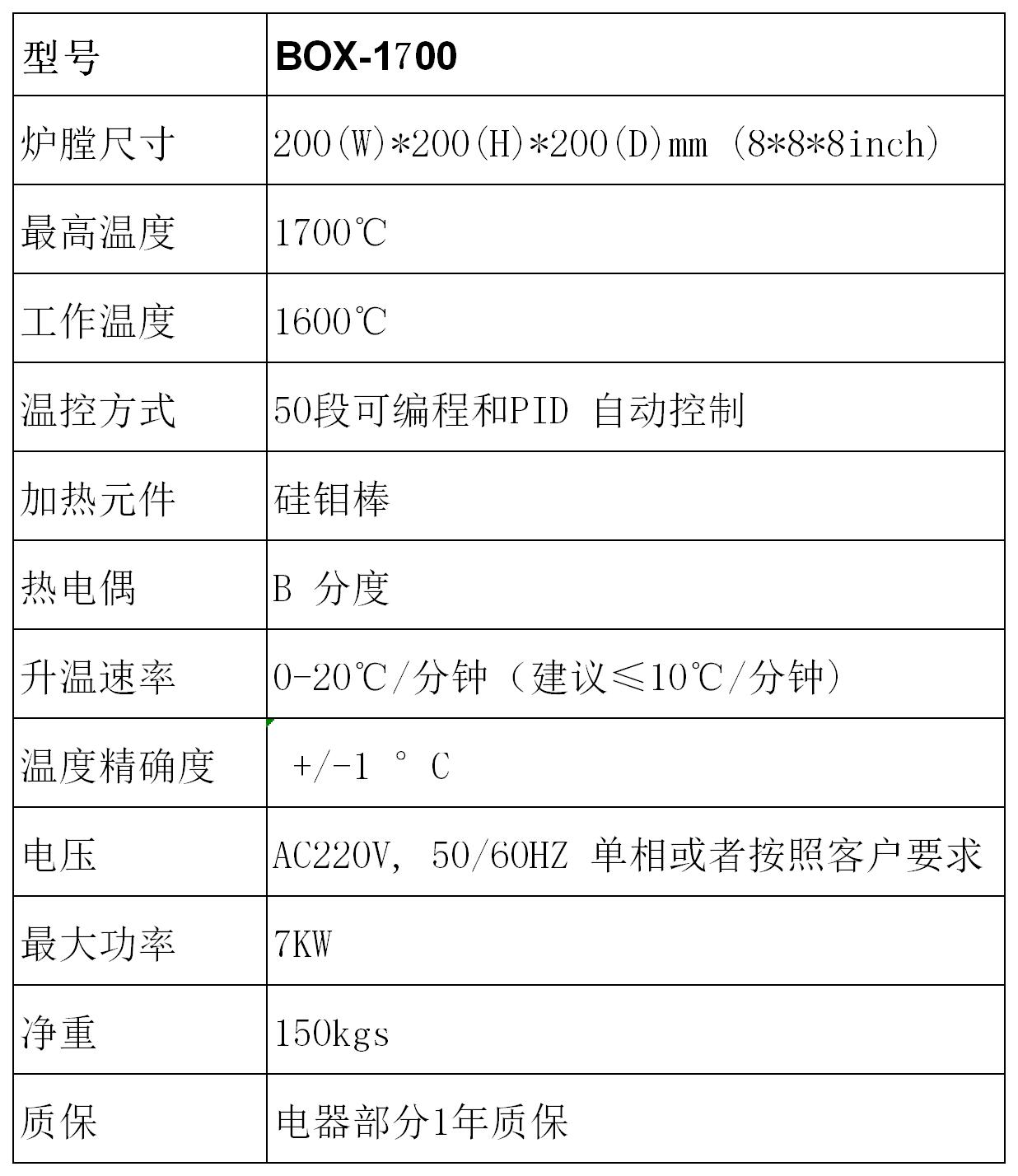 1700型箱式炉图表.jpg