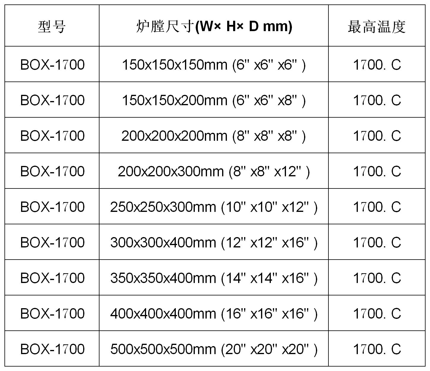 1700型箱式炉炉图表1.jpg