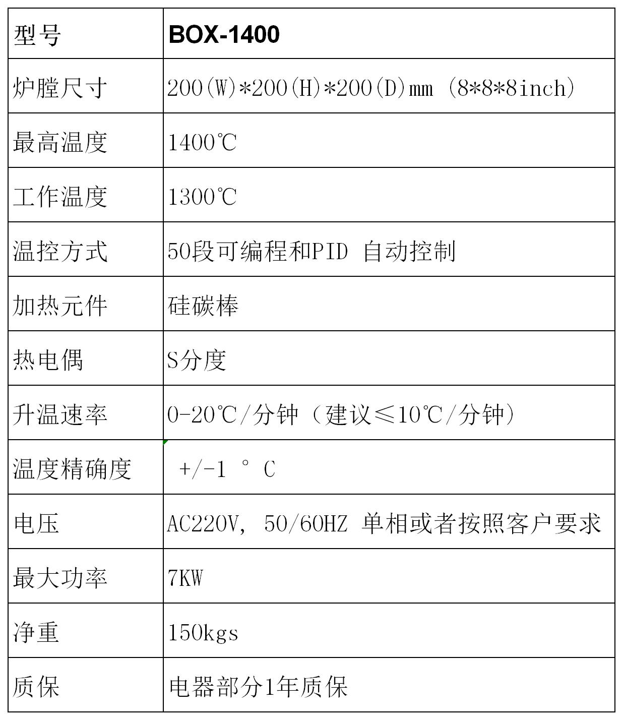 1400型箱式炉图表.jpg