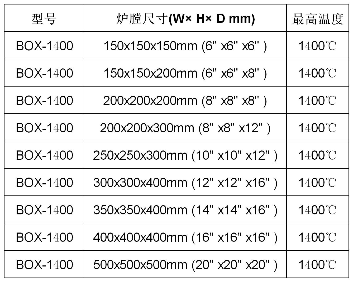 1400型箱式炉图表1.jpg