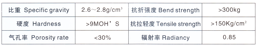 硅碳棒物理性质缩小.jpg
