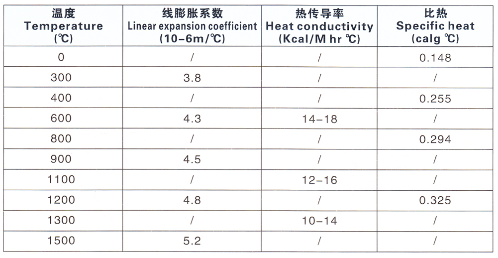 硅碳棒物理性质1缩小.jpg
