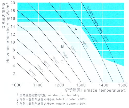 硅碳棒的表面负荷缩小1.jpg