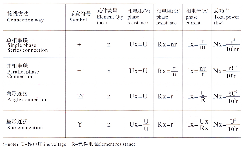 硅碳棒接线方法功率计算表缩小.jpg