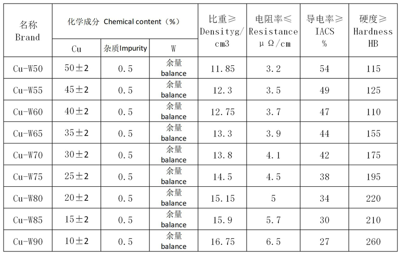 钨铜及钨银合金图表1.jpg