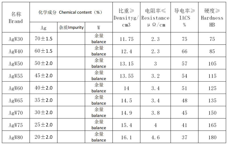钨铜及钨银合金图表2.jpg